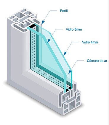 janelas-acusticas-em-copacabana-rio-de-janeiro